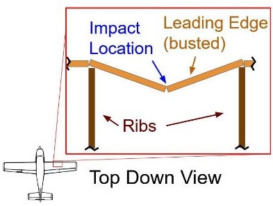 Diagram of Broken Leading Edge