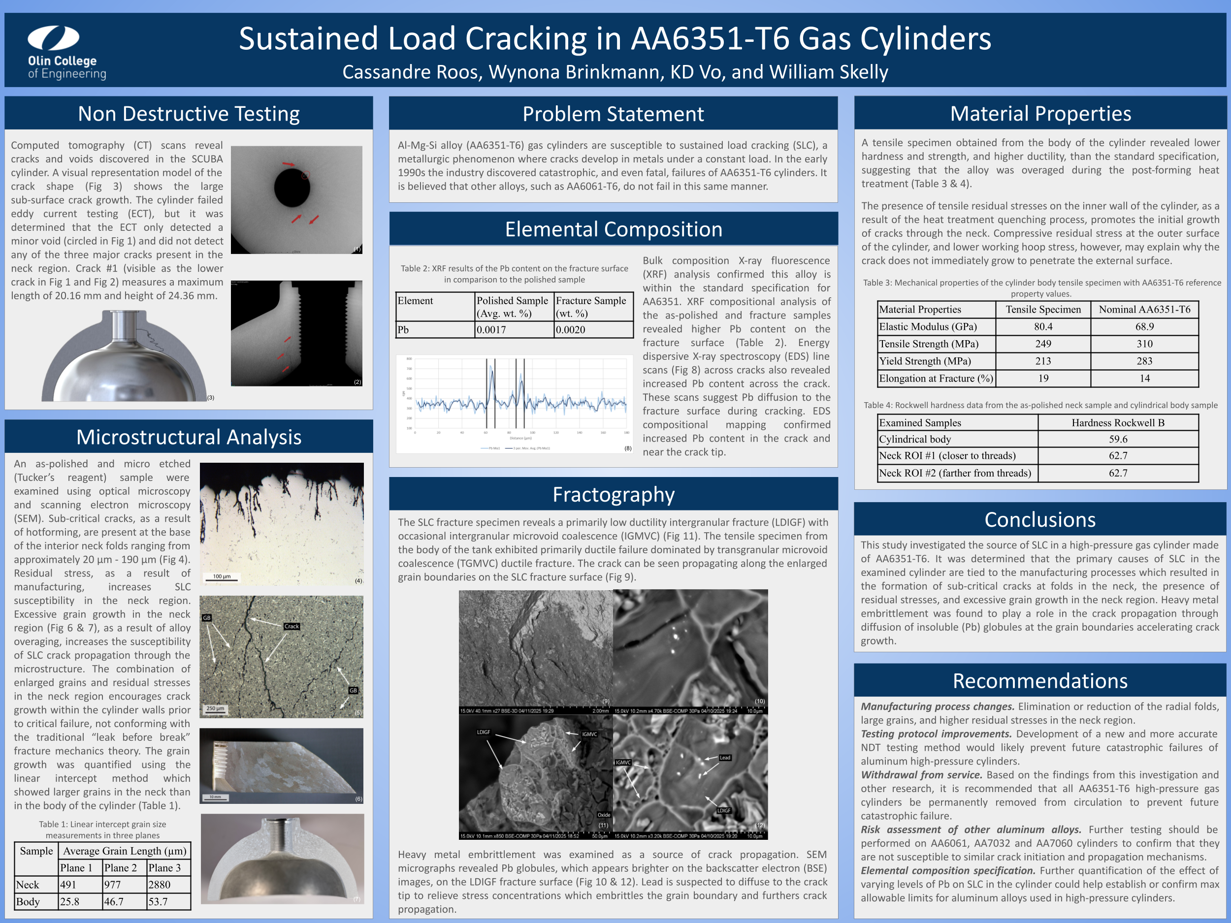 Poster for the project