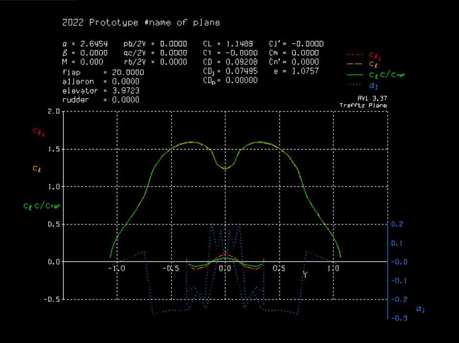 Trefftz plot of caladrius wing