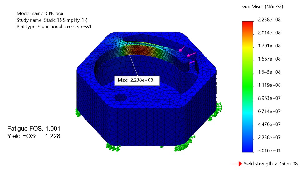 FEA of flexure