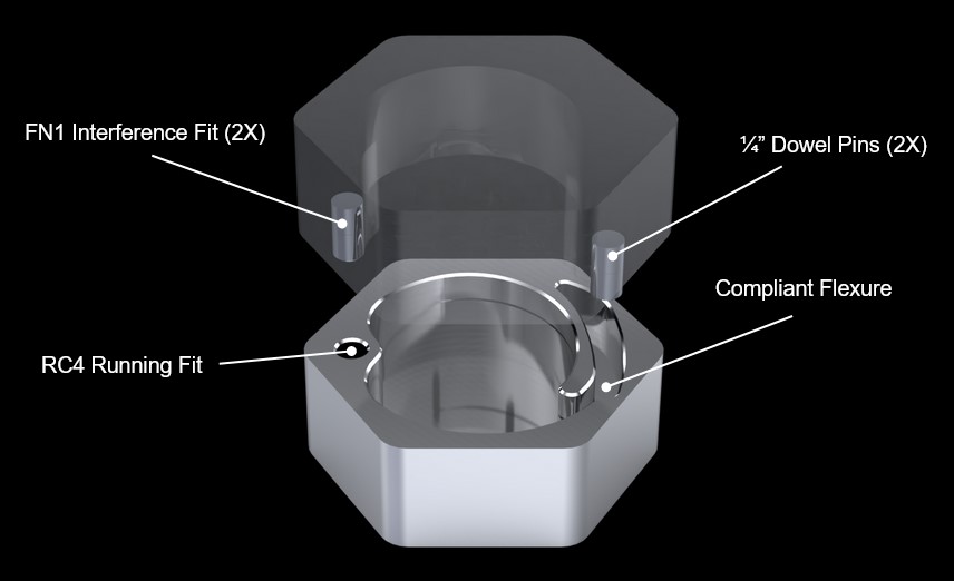 Diagram showing fits