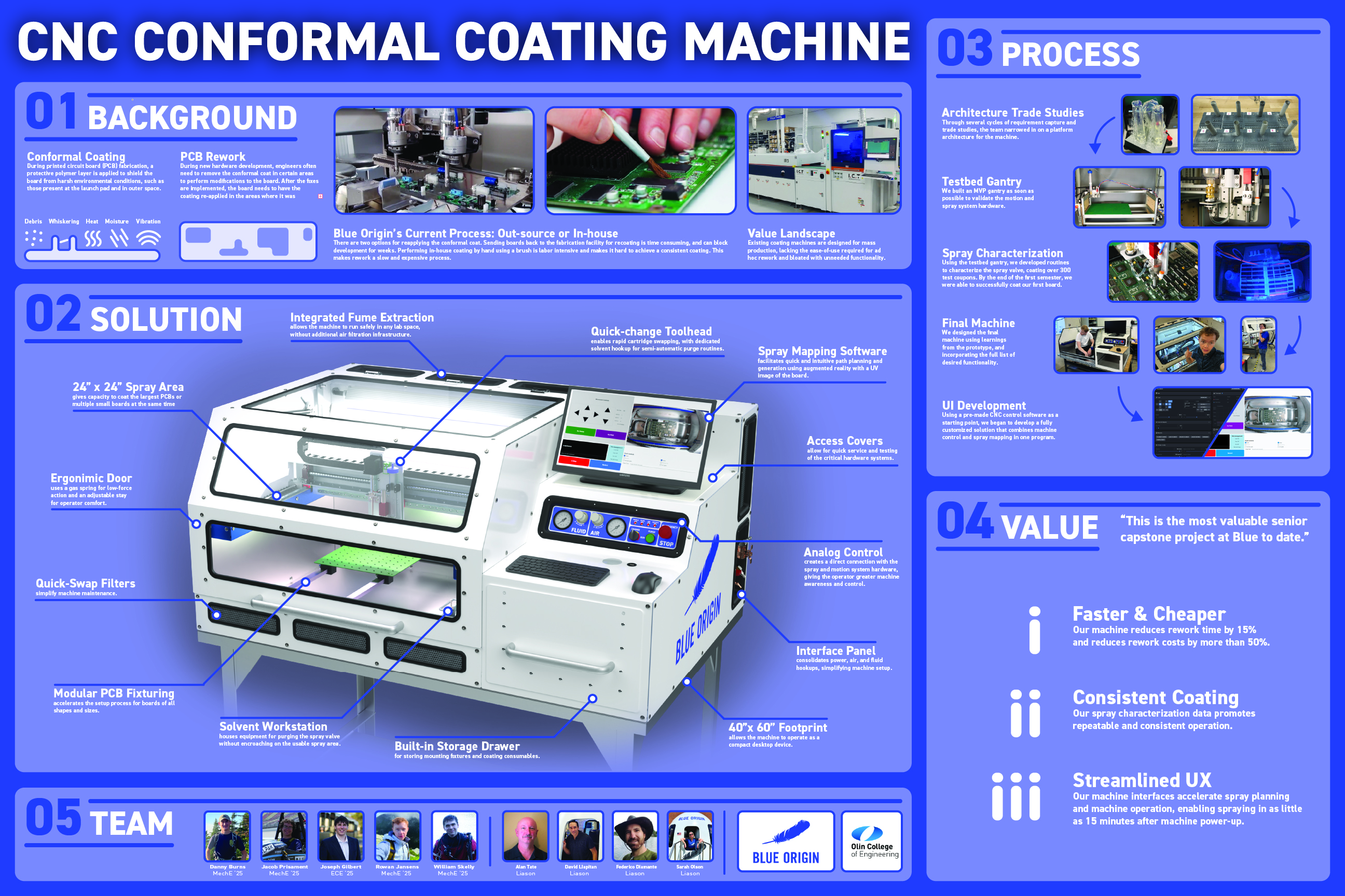 Poster for the project