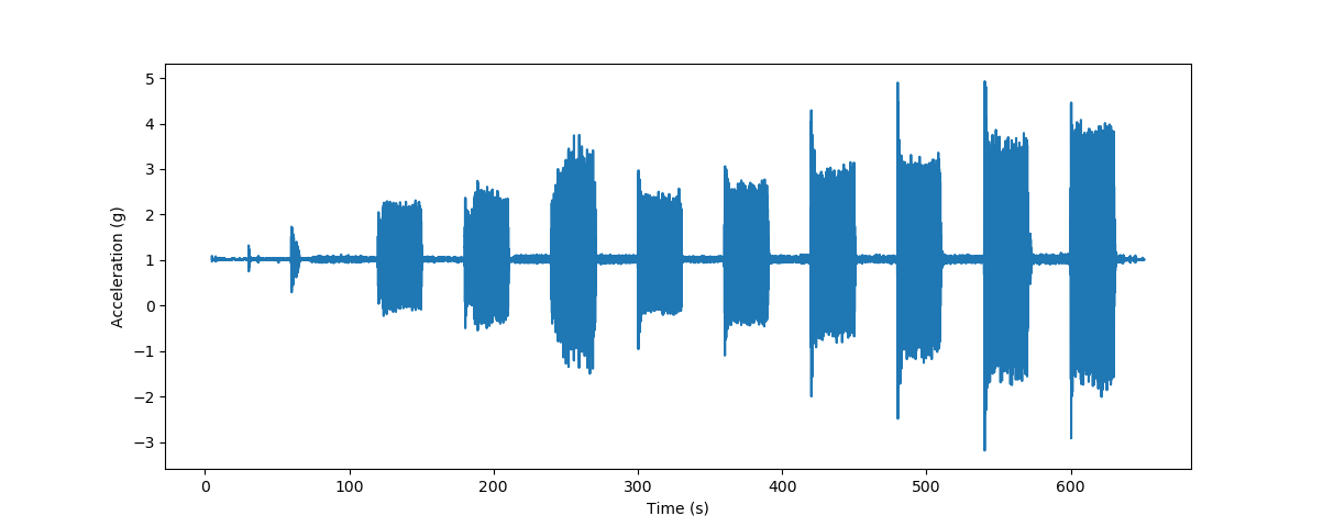 Example data run graph