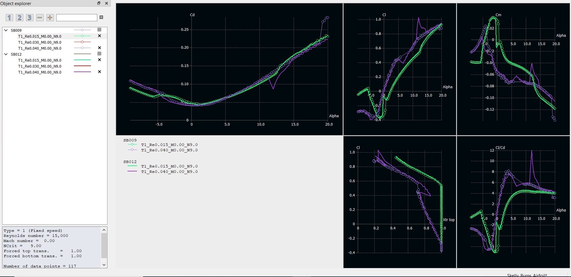 XFoil polars comparing SB009 and SB012 airfoils