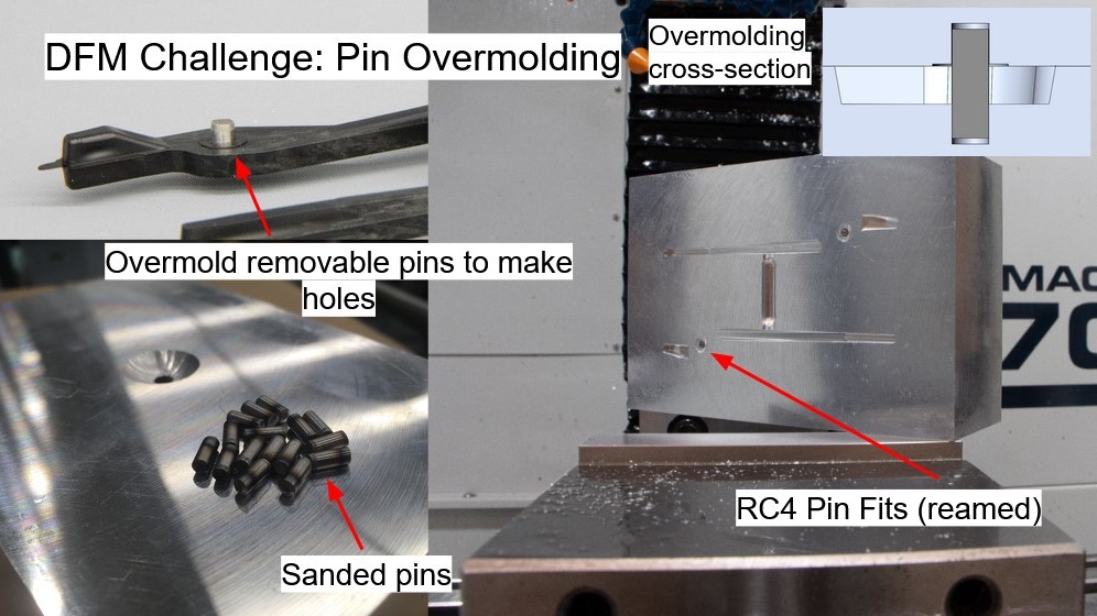 overmolding pins challenge